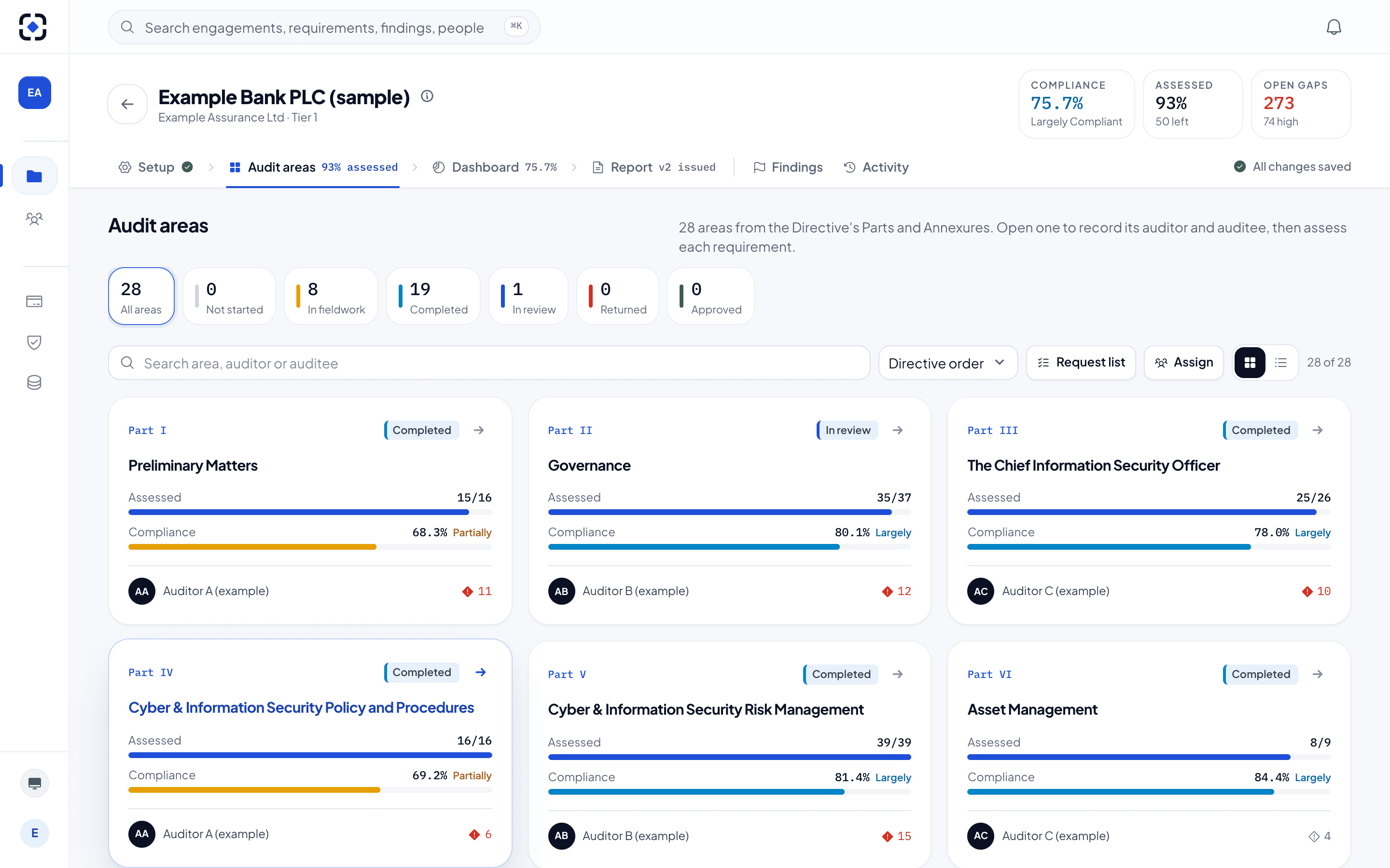 The 28 audit areas, each with its progress, reviewer status and score