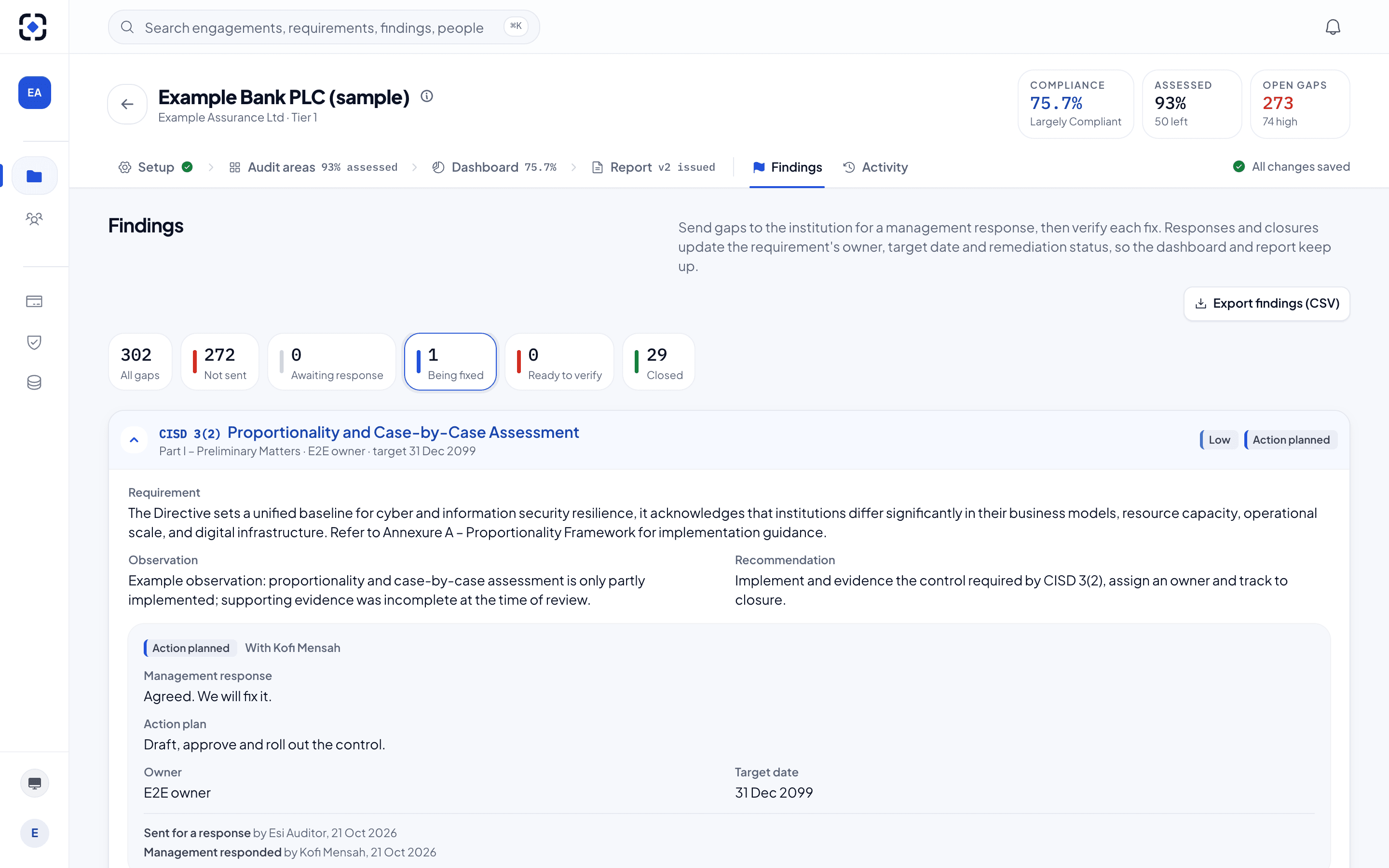 The findings tab: gaps by stage, with a management response, owner and target date opened